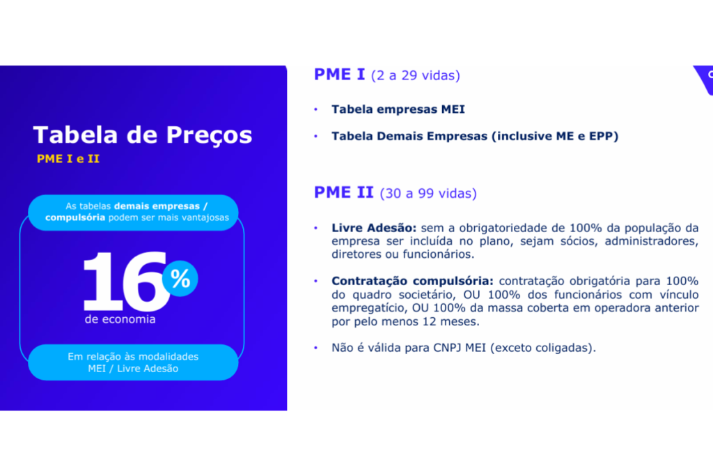 Tabela PME Amil empresarial com desconto.