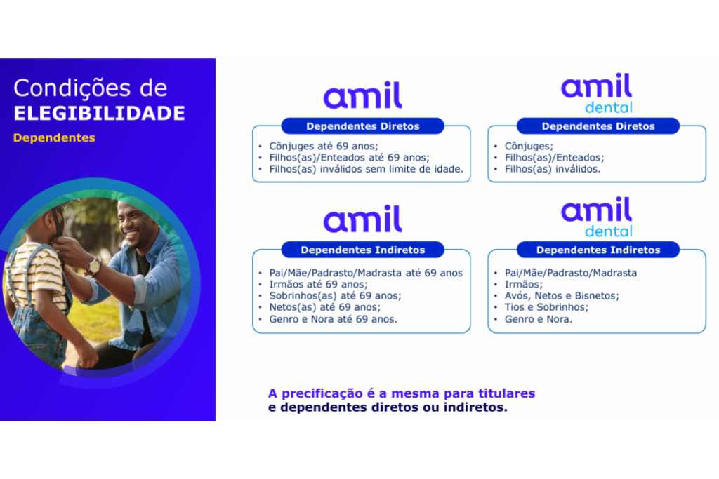 Dependentes no plano PME Amil Saúde.