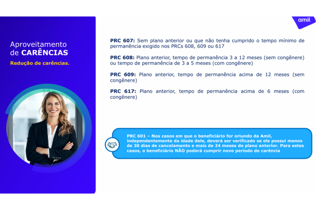 Aproveitamento de carências Amil saúde.