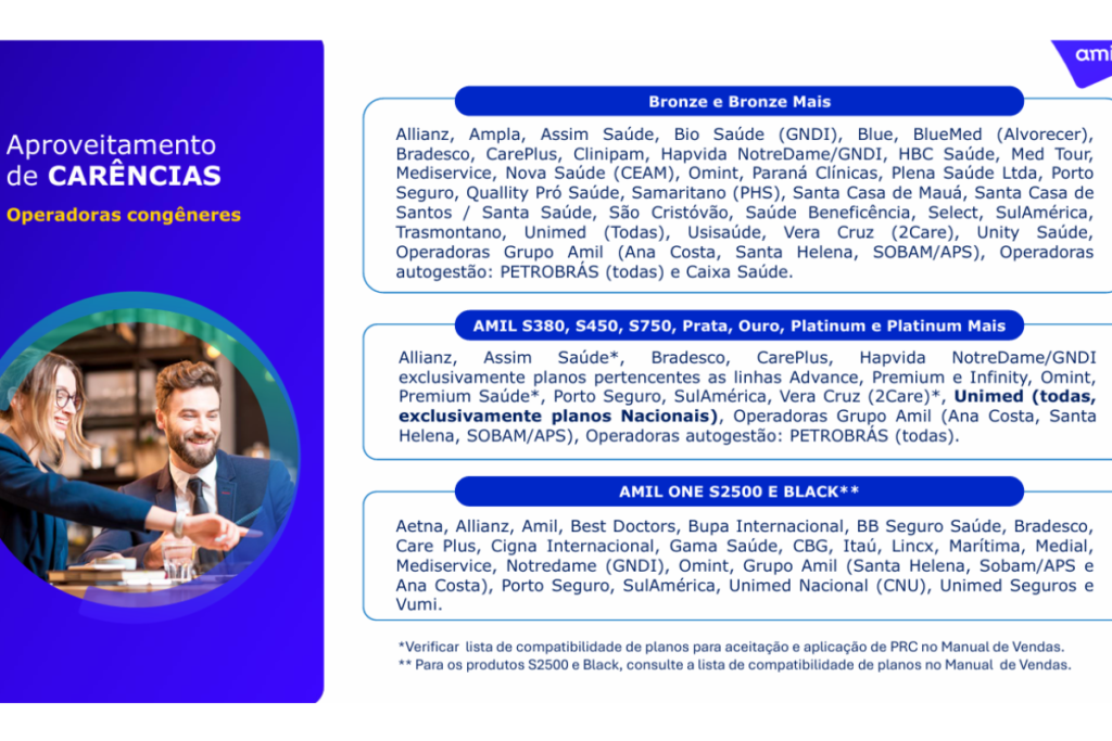 Operadoras Congêneres AMIL Saúde PME.