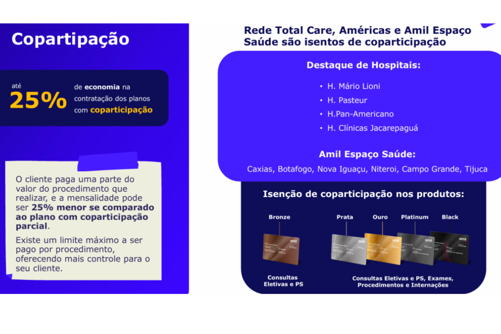 Coparticipação nos planos da Amil.