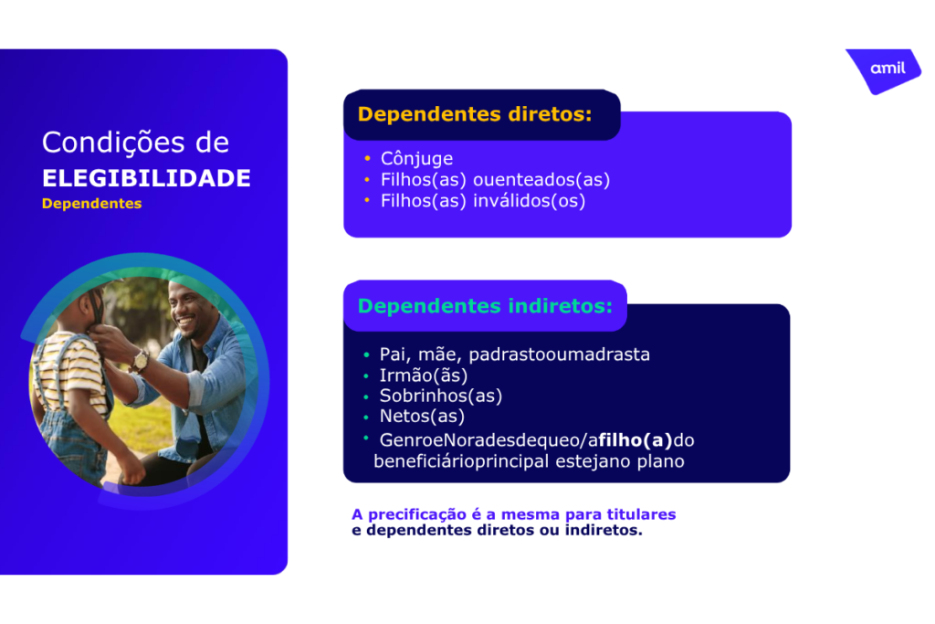 Quem pode entrar no contrato AMIL pme.